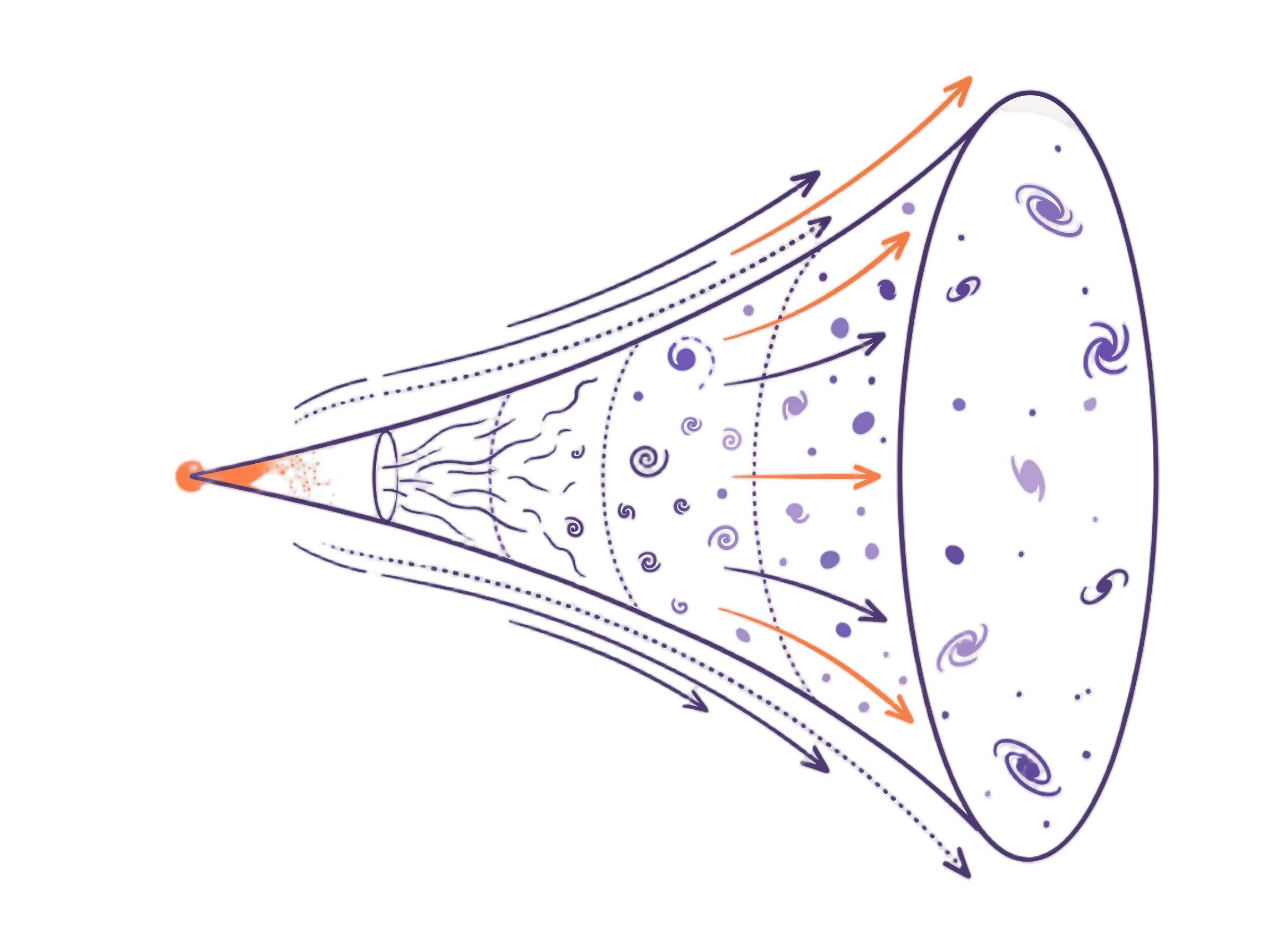 Cosmology and the Structure of the Universe