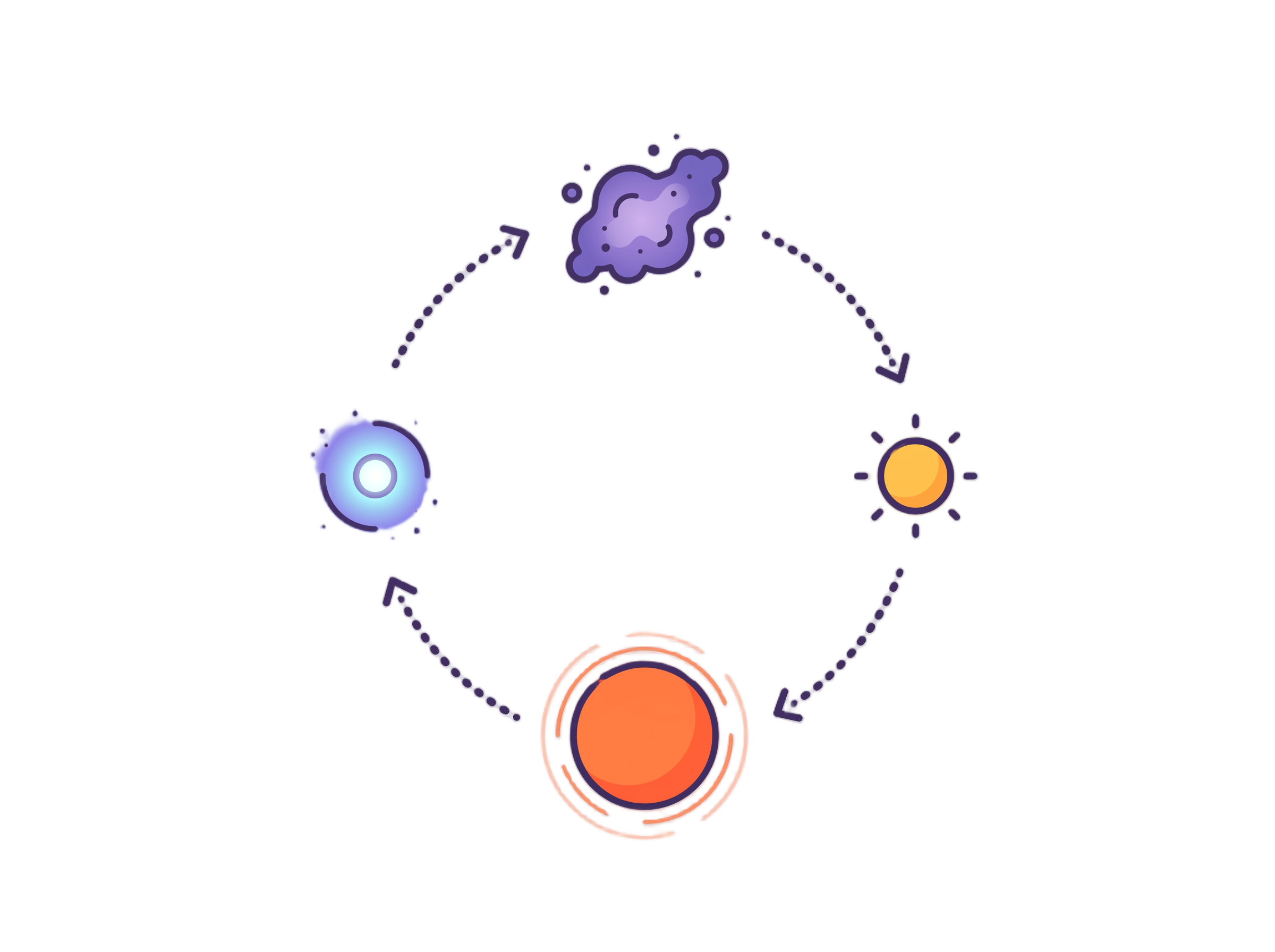 Stellar Evolution